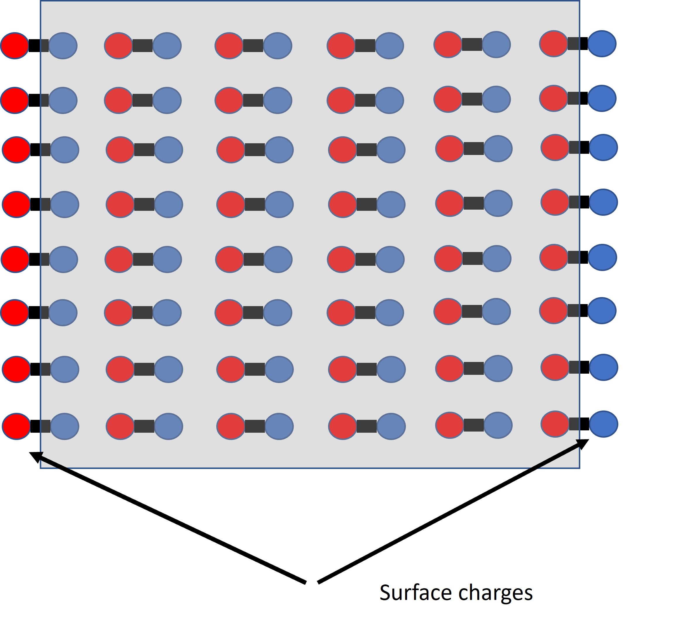 Dipoles in a dielectric