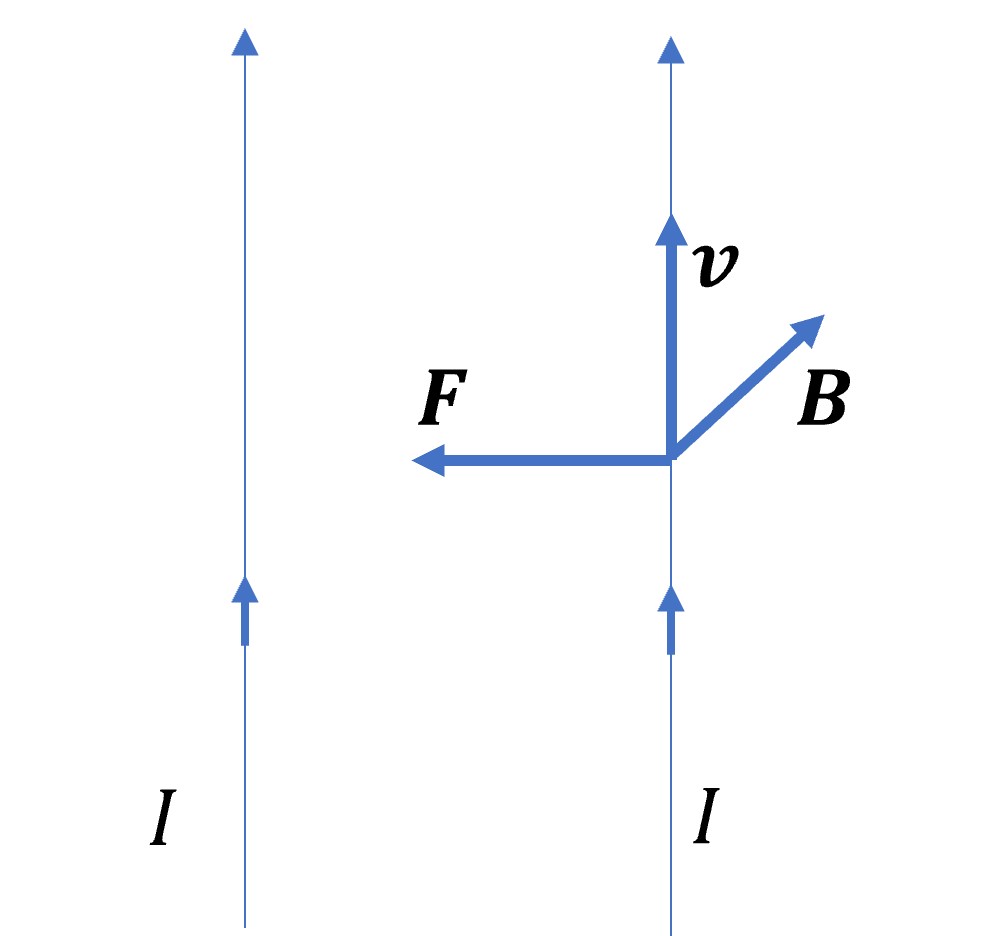 The Lorentz force and currents