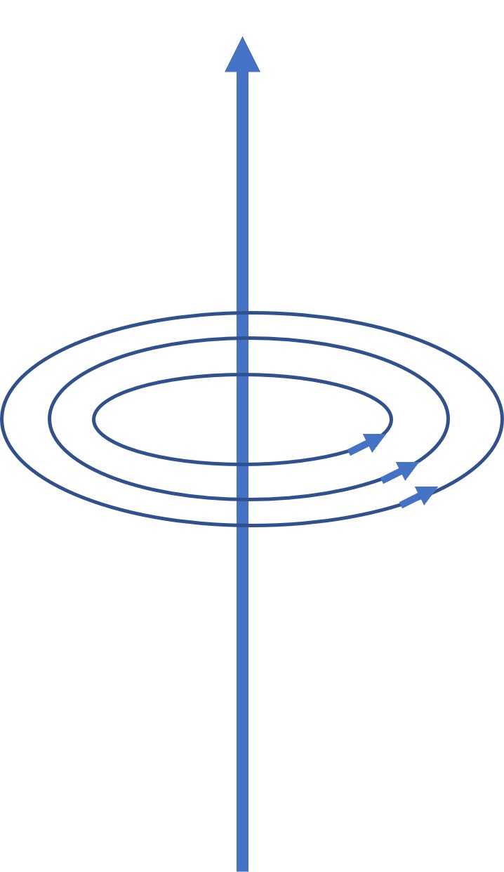 Magnetic field from a long straight wire