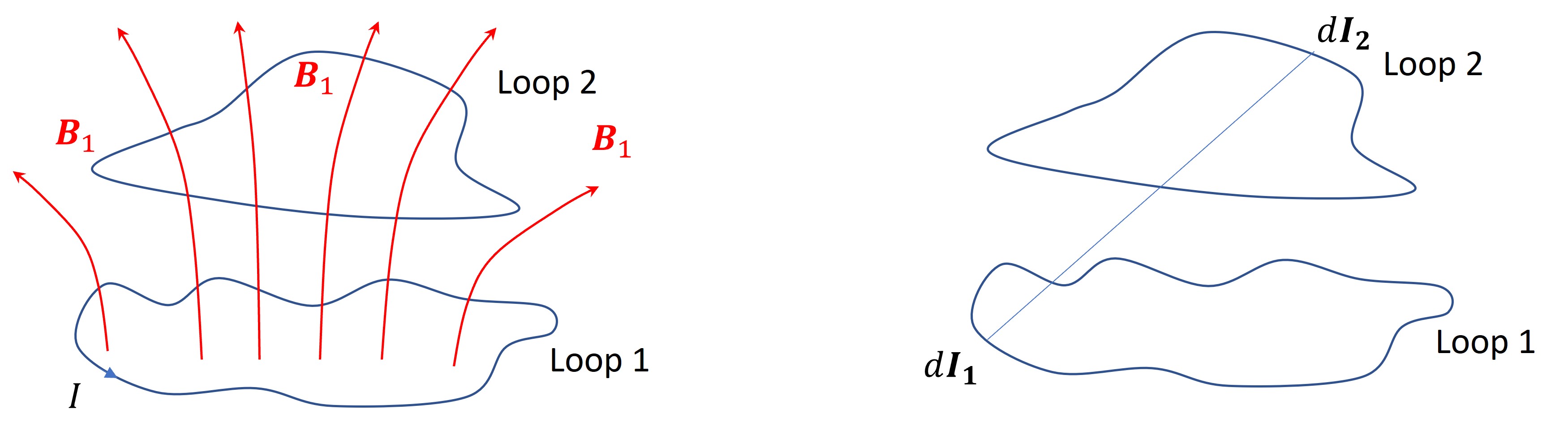 Mutual Inductance
