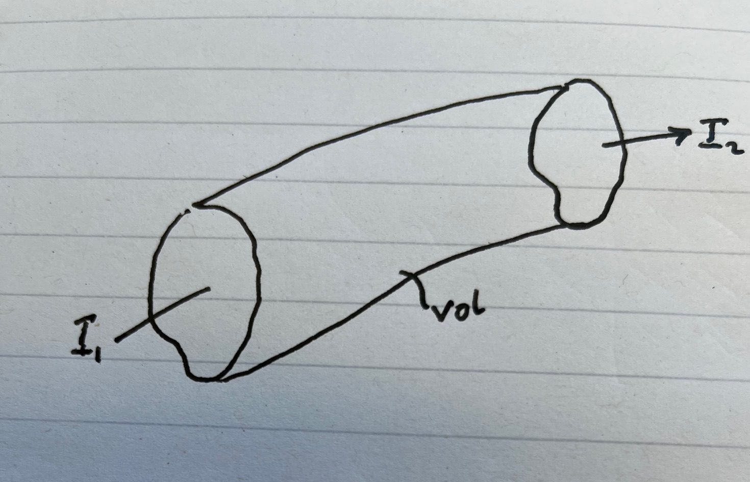 Continuity equation
